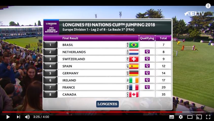 Brazil victorious at the Longines FEI Jumping Nations Cup™ leg in La Baule